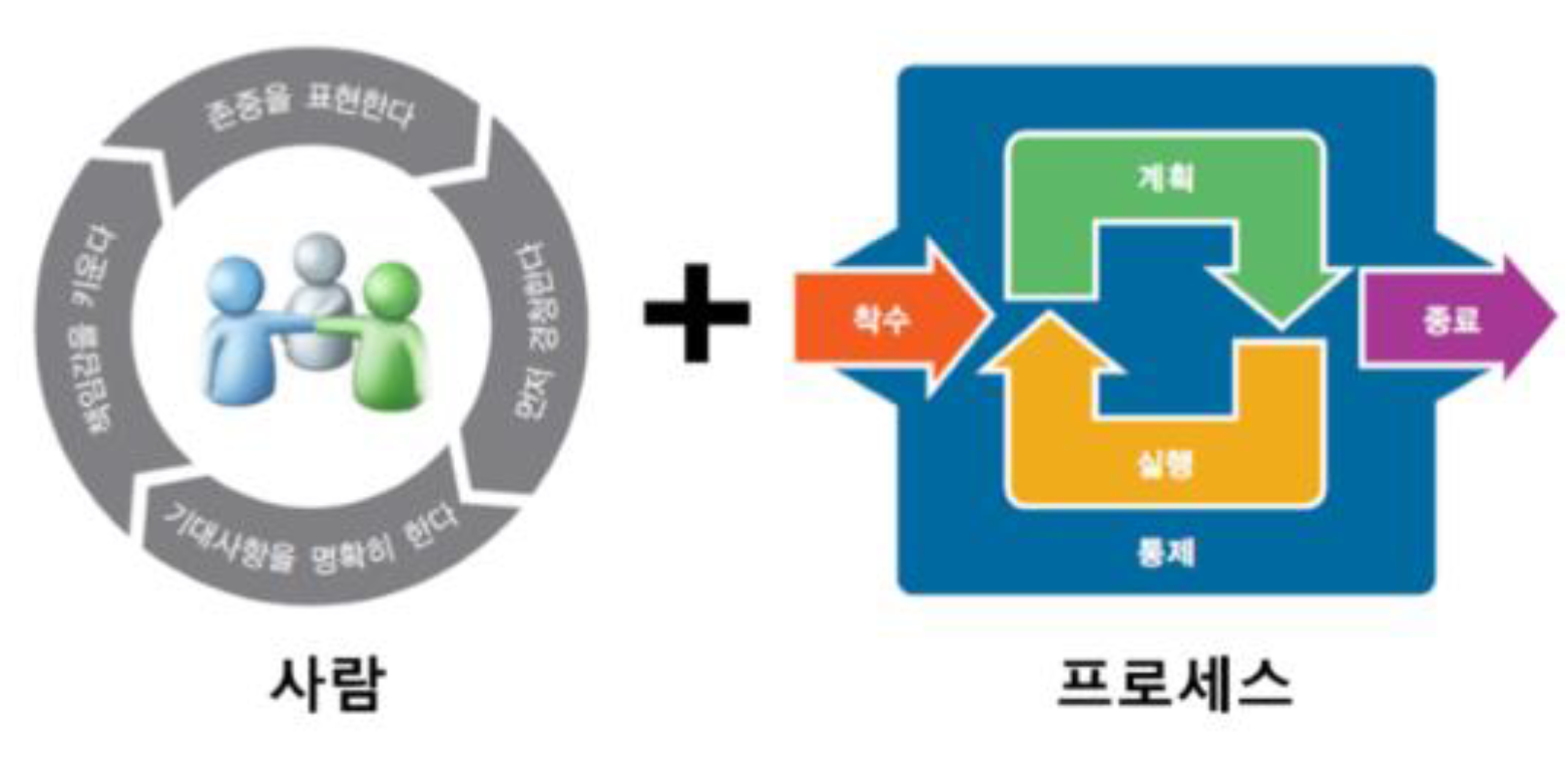 목표 및 기대효과 이미지