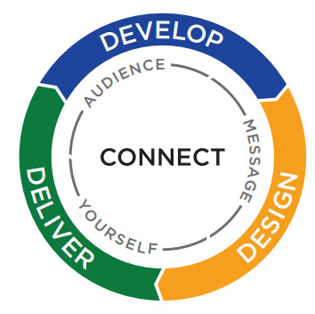 CONNECT Cycle